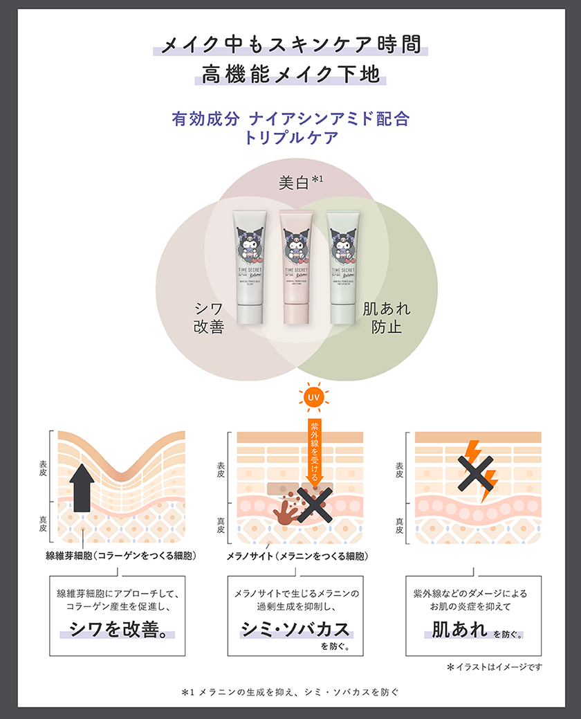 TIME SECRET 薬用プライマーベース サンリオ クロミ スペック